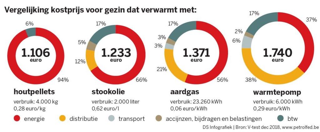 Pleidooi voor een duurzame residentiële verwarming