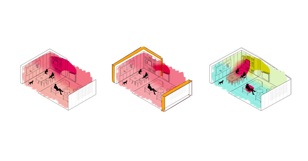 Slowheat: Heat your bodies, not buildings