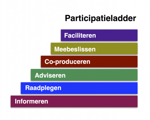 an_baert_presentatie